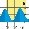 Miner Island tide chart for Friday, August 9, 2024