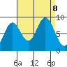 Miner Island tide chart for Sunday, September 8, 2024