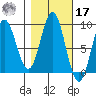 Miner Island tide chart for Thursday, October 17, 2024