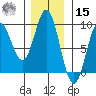 Miner Island tide chart for Friday, November 15, 2024