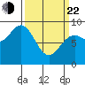 Miner Island tide chart for Saturday, March 22, 2025