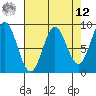 Miner Island tide chart for Saturday, April 12, 2025