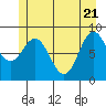 Miner Island tide chart for Wednesday, May 21, 2025