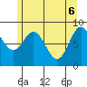 Miner Island tide chart for Tuesday, May 6, 2025