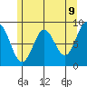 Miner Island tide chart for Friday, May 9, 2025