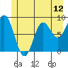 Miner Island tide chart for Thursday, June 12, 2025