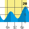 Miner Island tide chart for Friday, June 20, 2025