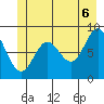 Miner Island tide chart for Friday, June 6, 2025