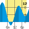 Miner Island tide chart for Saturday, July 12, 2025