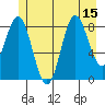 Miner Island tide chart for Tuesday, July 15, 2025
