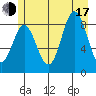 Miner Island tide chart for Thursday, July 17, 2025