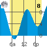Miner Island tide chart for Friday, August 8, 2025