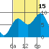 Miner Island tide chart for Monday, September 15, 2025