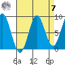 Miner Island tide chart for Sunday, September 7, 2025