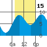 Miner Island tide chart for Wednesday, October 15, 2025