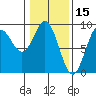 Miner Island tide chart for Sunday, February 15, 2026