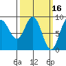 Miner Island tide chart for Monday, March 16, 2026