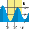 Miner Island tide chart for Friday, March 6, 2026