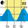 Miner Island tide chart for Saturday, May 23, 2026