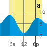 Miner Island tide chart for Friday, May 8, 2026