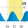 Minim Creek Entrance tide chart for Monday, March 15, 2021