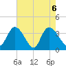 Minim Creek Entrance tide chart for Thursday, May 6, 2021