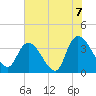 Minim Creek Entrance tide chart for Monday, June 7, 2021