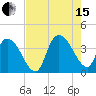 Minim Creek Entrance tide chart for Sunday, August 15, 2021