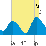 Minim Creek Entrance tide chart for Thursday, August 5, 2021