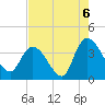 Minim Creek Entrance tide chart for Friday, August 6, 2021