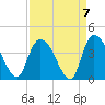 Minim Creek Entrance tide chart for Tuesday, September 7, 2021