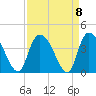 Minim Creek Entrance tide chart for Wednesday, September 8, 2021