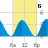 Minim Creek Entrance tide chart for Sunday, March 6, 2022