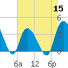 Minim Creek Entrance tide chart for Wednesday, June 15, 2022