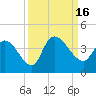 Minim Creek Entrance tide chart for Friday, September 16, 2022