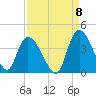 Minim Creek Entrance tide chart for Thursday, September 8, 2022