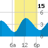 Minim Creek Entrance tide chart for Saturday, October 15, 2022