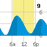 Minim Creek Entrance tide chart for Wednesday, November 9, 2022
