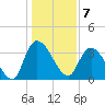 Minim Creek Entrance tide chart for Saturday, January 7, 2023