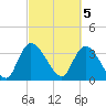 Minim Creek Entrance tide chart for Sunday, March 5, 2023