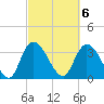 Minim Creek Entrance tide chart for Monday, March 6, 2023