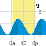 Minim Creek Entrance tide chart for Thursday, March 9, 2023