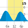Minim Creek Entrance tide chart for Saturday, April 15, 2023