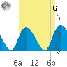 Minim Creek Entrance tide chart for Thursday, April 6, 2023