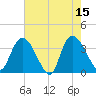 Minim Creek Entrance tide chart for Monday, May 15, 2023