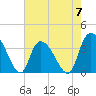 Minim Creek Entrance tide chart for Sunday, May 7, 2023
