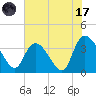 Minim Creek Entrance tide chart for Monday, July 17, 2023
