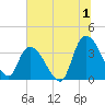 Minim Creek Entrance tide chart for Saturday, July 1, 2023