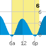Minim Creek Entrance tide chart for Thursday, July 6, 2023
