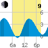 Minim Creek Entrance tide chart for Sunday, July 9, 2023